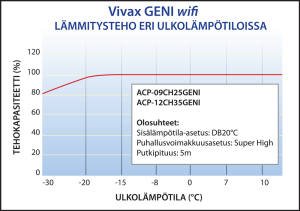 GENI TEHOTAULUKKO