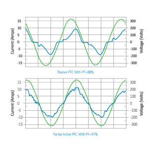 Power Factor Correction (PFC) Tekniikka